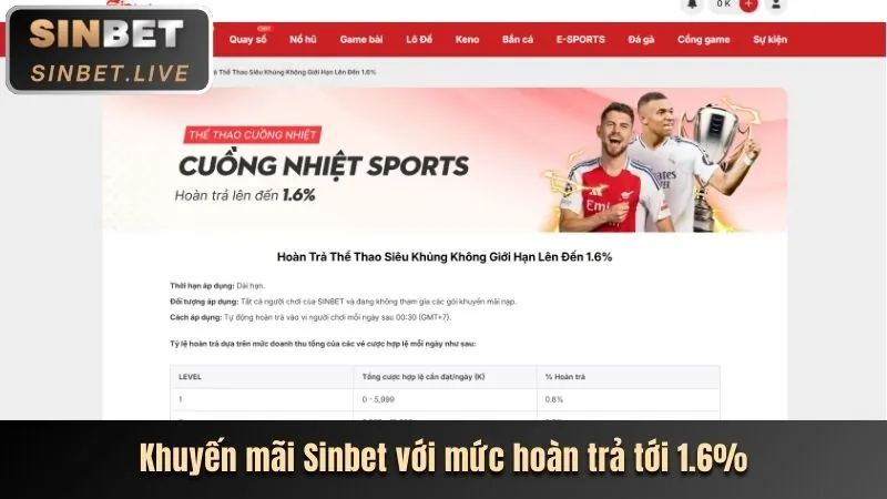 Xác minh danh tính E2BETVIP